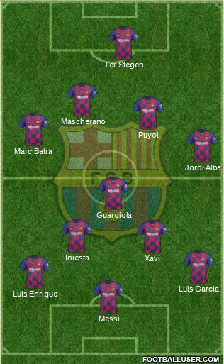 F.C. Barcelona Formation 2020