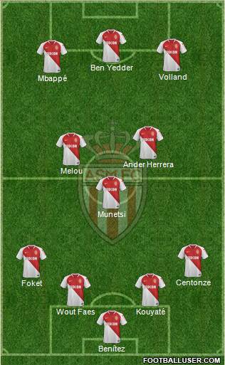 AS Monaco FC Formation 2020