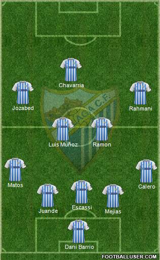 Málaga C.F., S.A.D. Formation 2020