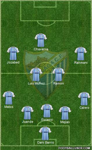 Málaga C.F., S.A.D. football formation