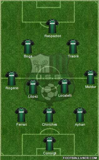 Sassuolo Formation 2020