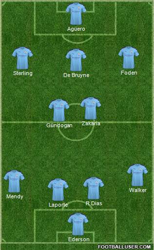 Manchester City Formation 2020