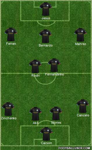 Manchester City Formation 2020