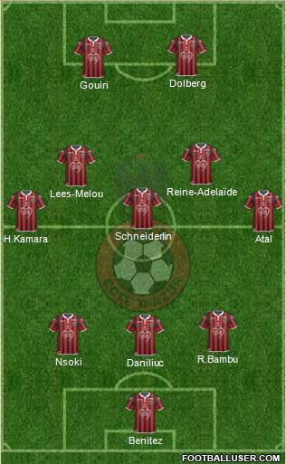 OGC Nice Côte d'Azur Formation 2020