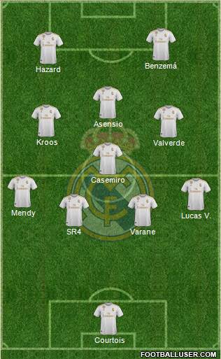 Real Madrid C.F. Formation 2020