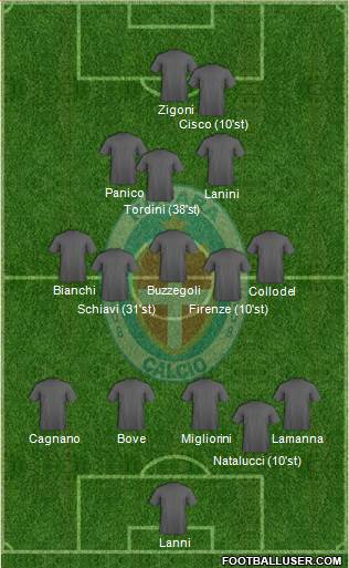 Novara Formation 2020