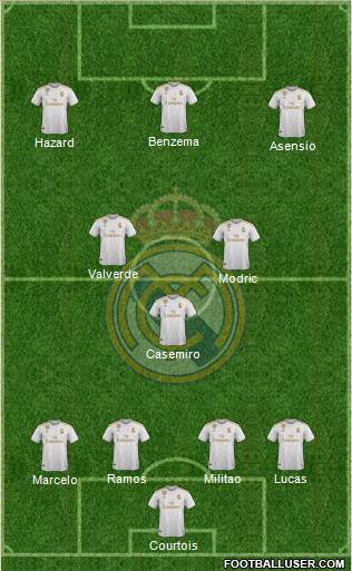 Real Madrid C.F. Formation 2020