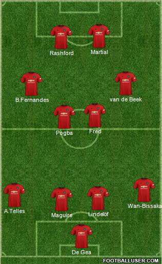 Manchester United Formation 2020