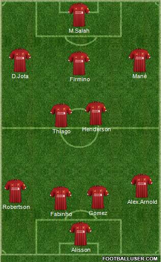 Liverpool Formation 2020