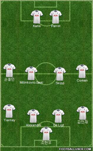 Tottenham Hotspur Formation 2020