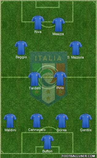 Italy Formation 2020