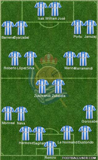 Real Sociedad C.F. B Formation 2020