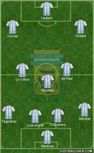 Argentina Formation 2020