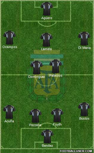 Argentina Formation 2020