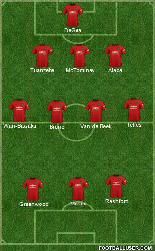 Manchester United Formation 2020
