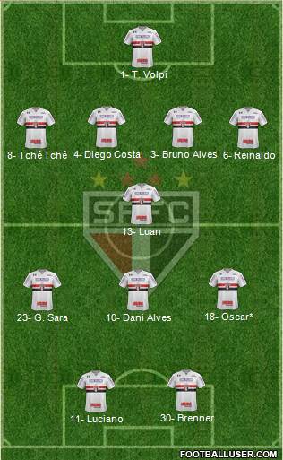 São Paulo FC Formation 2020