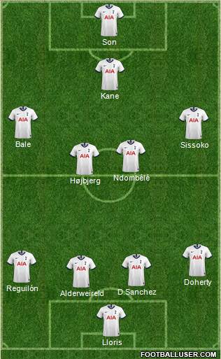 Tottenham Hotspur Formation 2020