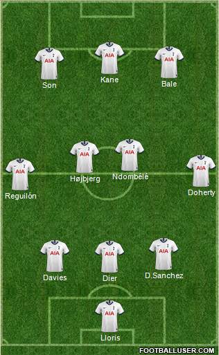 Tottenham Hotspur Formation 2020