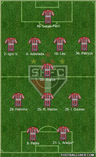 São Paulo FC Formation 2020
