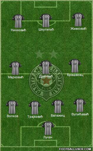 FK Partizan Beograd 4-3-3 football formation