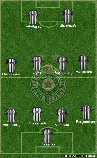 FK Partizan Beograd Formation 2020