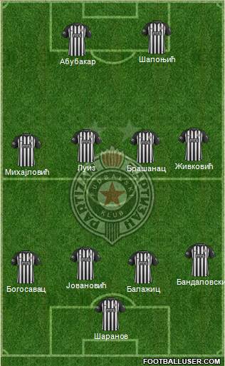 FK Partizan Beograd football formation