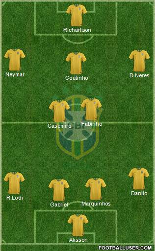 Brazil Formation 2020