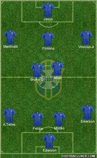 Brazil Formation 2020
