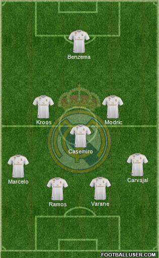 Real Madrid C.F. Formation 2020