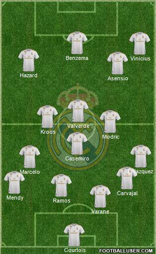 Real Madrid C.F. Formation 2020