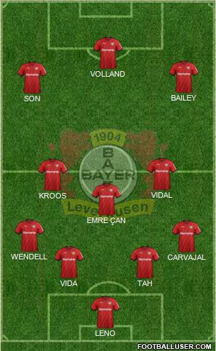 Bayer 04 Leverkusen Formation 2020