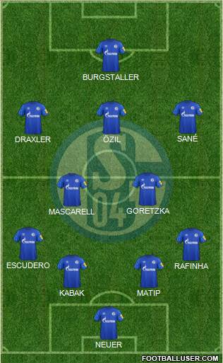 FC Schalke 04 Formation 2020