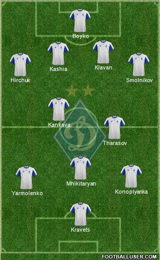 Dinamo Kiev Formation 2020
