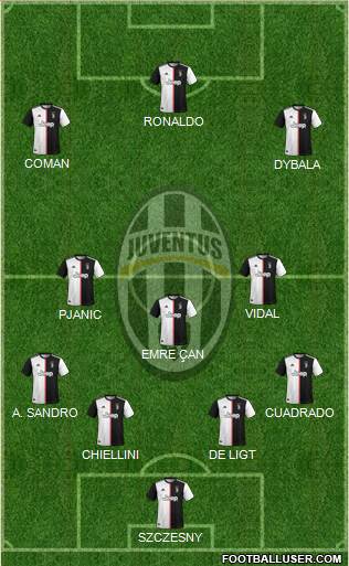 Juventus Formation 2020
