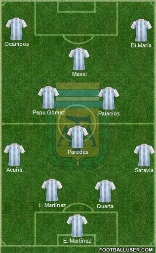 Argentina Formation 2020