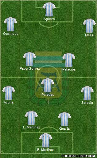 Argentina Formation 2020