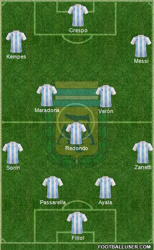 Argentina Formation 2020