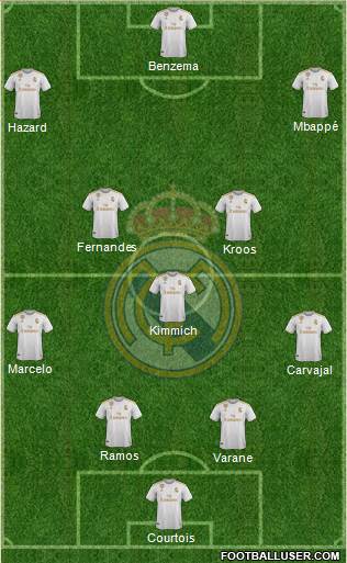 Real Madrid C.F. Formation 2020
