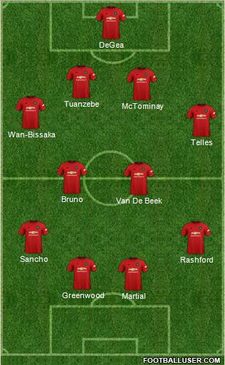 Manchester United Formation 2020