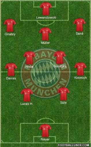 FC Bayern München Formation 2020