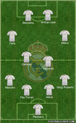 Real Madrid C.F. Formation 2020