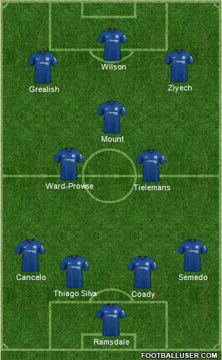 Chelsea Formation 2020