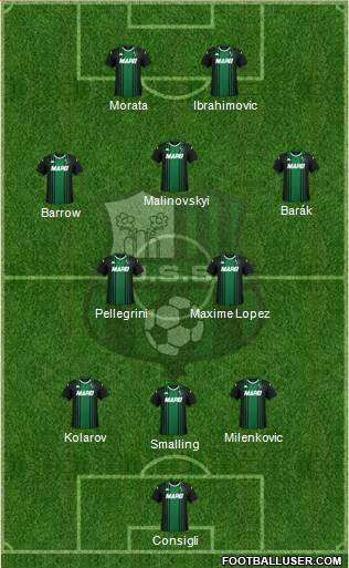 Sassuolo Formation 2020