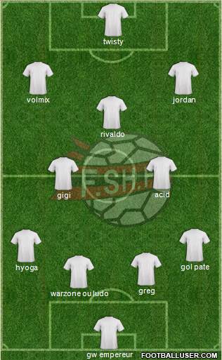 Albania Formation 2020