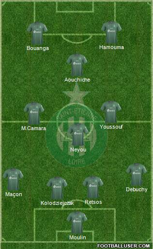 A.S. Saint-Etienne 4-4-2 football formation