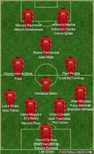 Manchester United Formation 2020