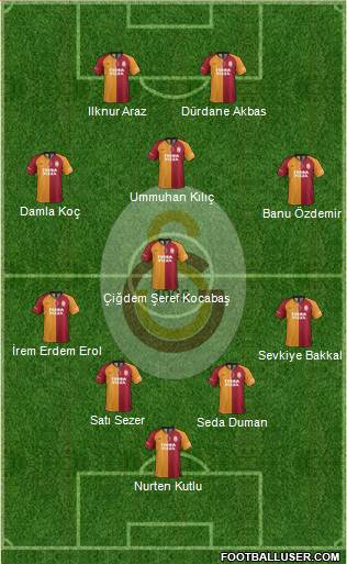 Galatasaray SK Formation 2020