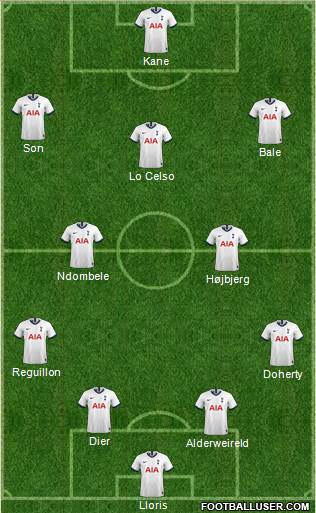 Tottenham Hotspur Formation 2020
