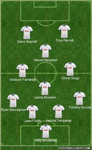 Tottenham Hotspur Formation 2020