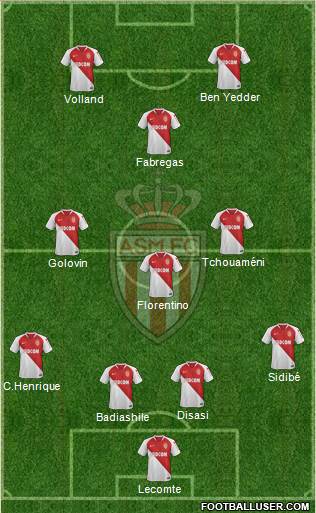 AS Monaco FC Formation 2020